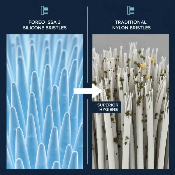 Comparison showing the hygienic benefits of Foreo ISSA 3 silicone bristles versus traditional nylon bristles on an electric toothbrush